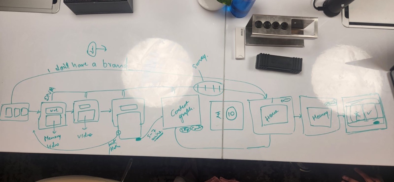 Brand Memory ideation sketch