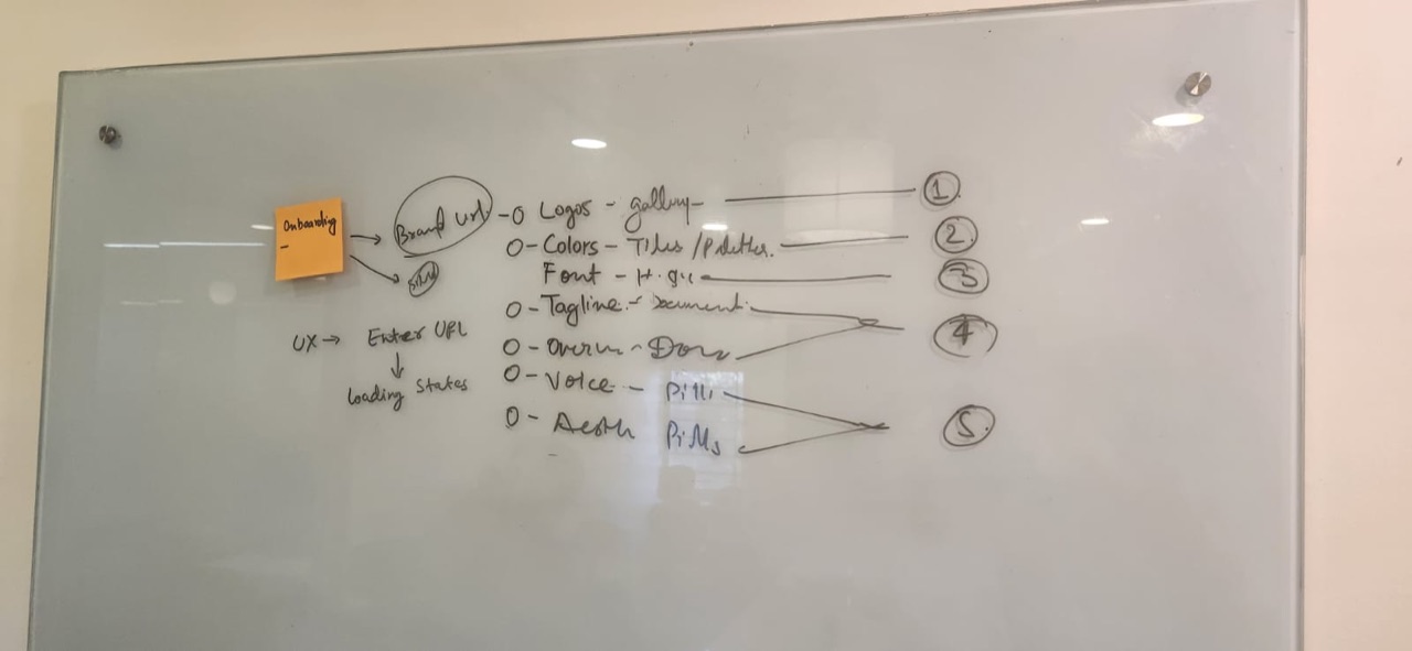 Brand Memory ideation sketch
