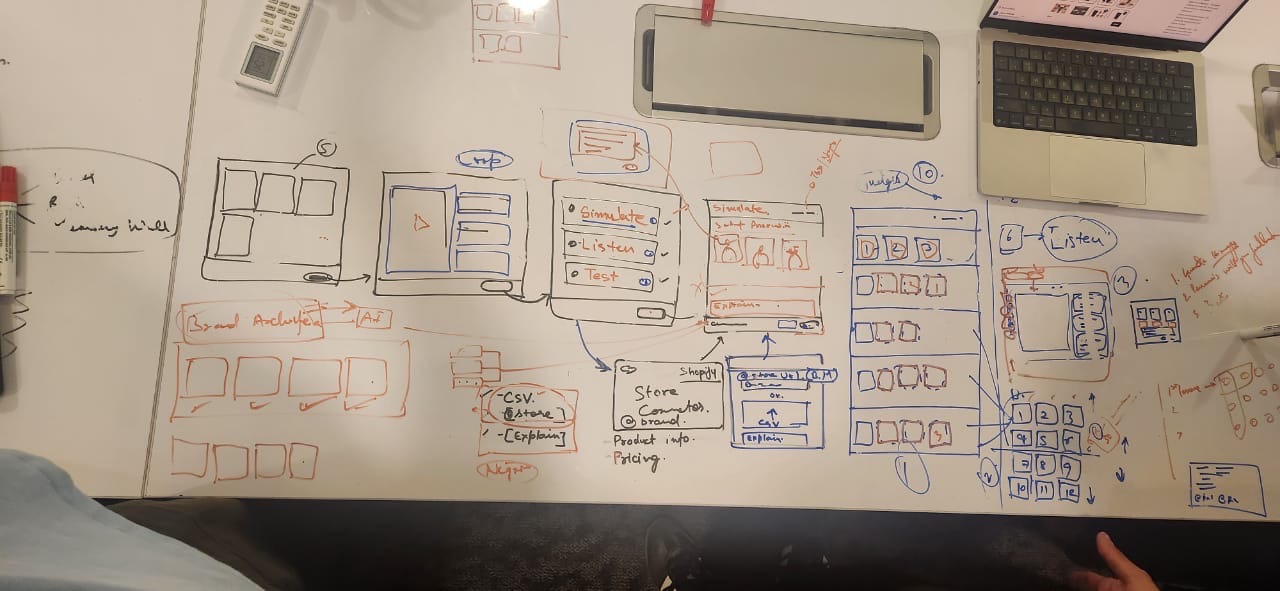 Brand Memory ideation sketch