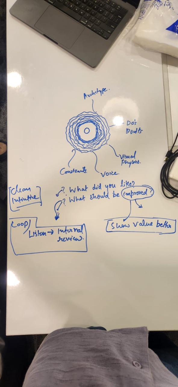 Brand Memory ideation sketch