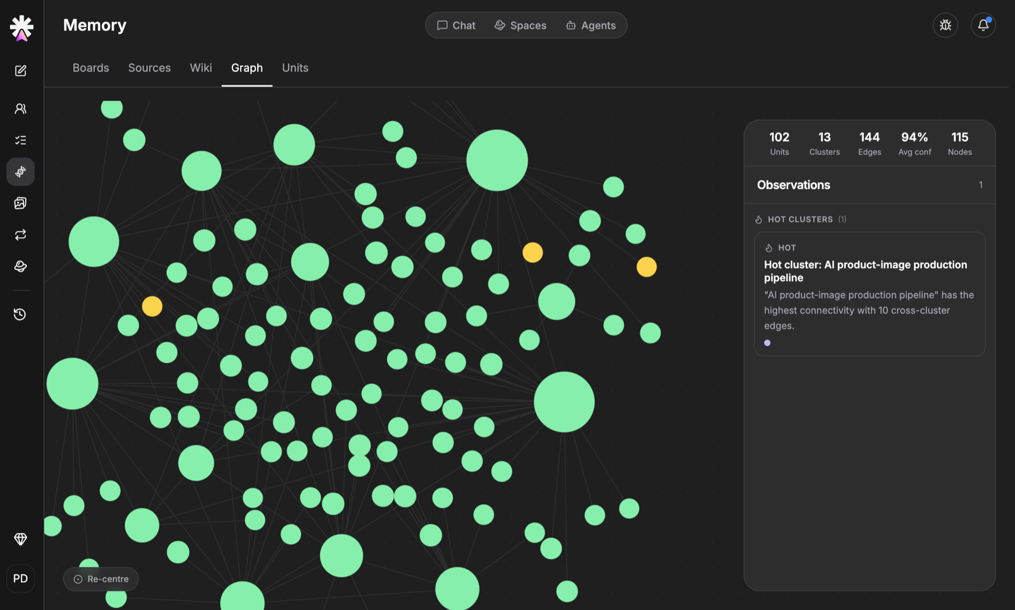 Living memory graph view