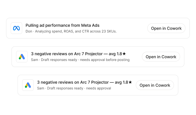 Three pinned alert rows. Row 1: the Meta logo, 'Pulling ad performance from Meta Ads', 'Don analyzing spend, ROAS, and CTR across 23 SKUs', with an Open in Cowork button. Row 2 and 3: the Google Ads logo, '3 negative reviews on Arc 7 Projector with an average of 1.8 stars', 'Sam, draft responses ready, needs approval', with an Open in Cowork button.