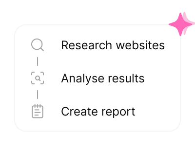 An Arc plan card with three steps: Research websites with a magnifying-glass icon, Analyse results with a framed search icon, and Create report with a notebook icon. A pink sparkle floats at the top-right of the card.